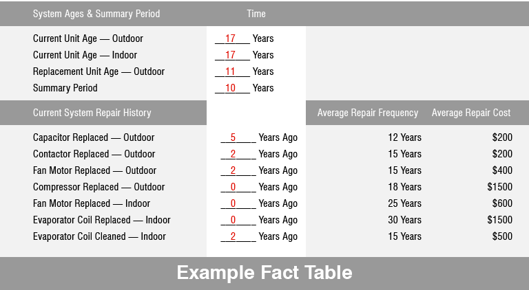 Example Fact Table