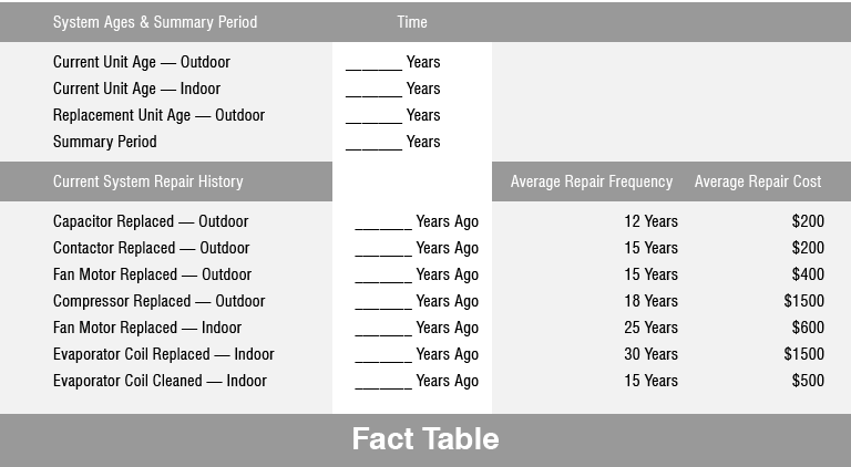 Fact Table